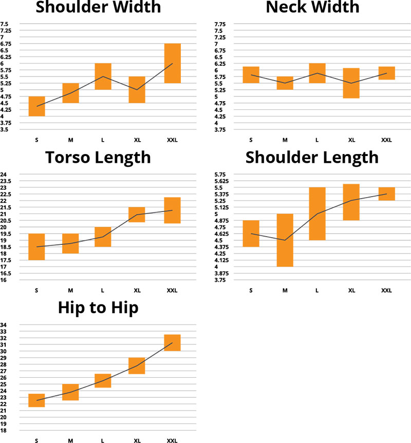 Yoke Size Chart