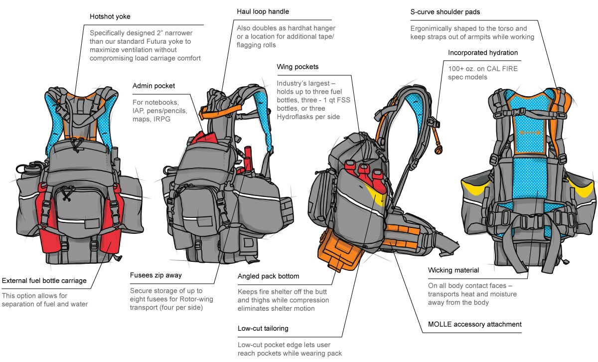 Mystery Ranch Pack Adjustment at Emmanuel Jones blog