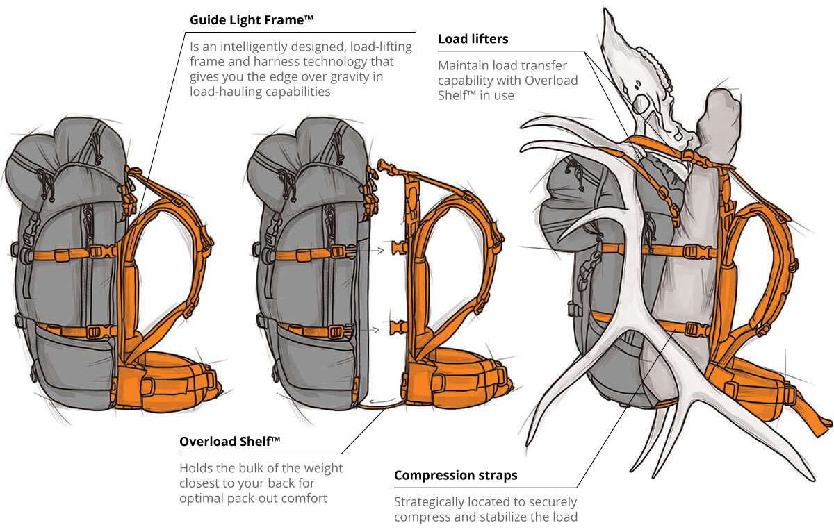 architecture of a mystery ranch pack mystery ranch backpacks